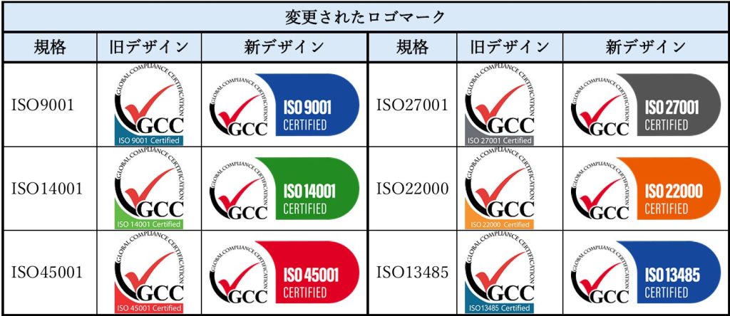 認証ロゴマークの変更について｜ 株式会社 GCC Japan